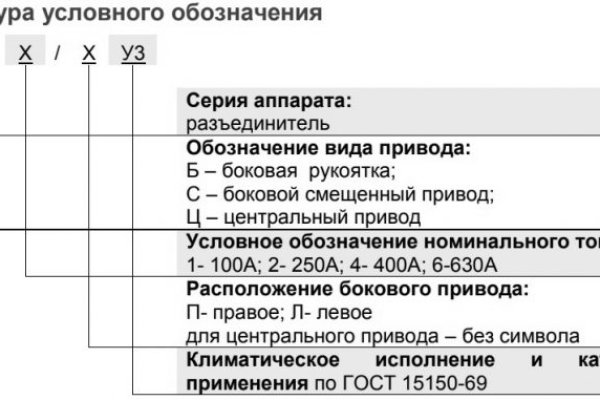 Кракен даркет